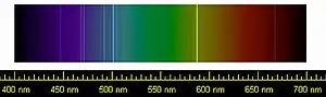 A line spectrum chart of the visible spectrum showing sharp lines on top.