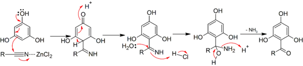 Hoesch reaction mechanism