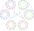 The chromatic index of the Horton graph is 3.