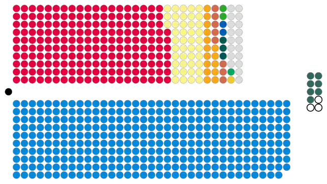 Composition of the House of Commons