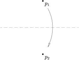 Folding a line putting one point on another