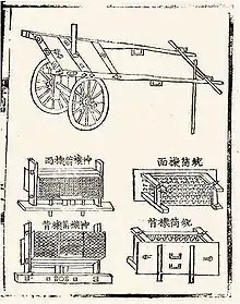 Plans for Hwacha assembly and disassembly. Left mid and below are the front and rear of Singijeon rocket launcher modules; things at right are the front and back of Munjong organ gun modules (Gukjo-orye-seorye, 1474).