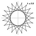 k=3.8 = 19/5