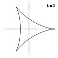 k=3 → a deltoid