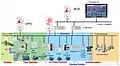 Industrial Network with precision clocks