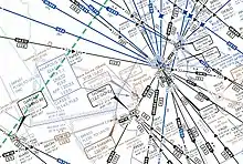 An aviation instrument-flying chart, showing, among many others, lines representing the airways flown by the Legacy jet.