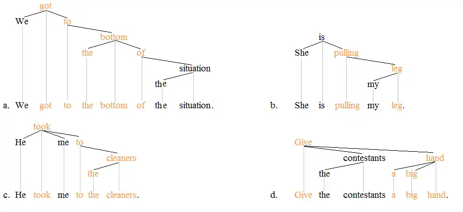 Idiom trees 1'