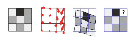 Warping of the grid and resampling at original locations