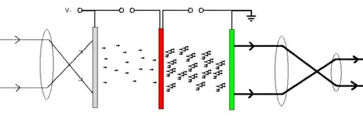 "Diagram of an image intensifier."