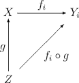 Characteristic property of the initial topology