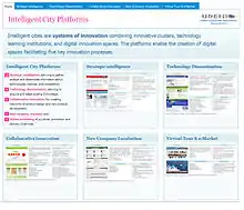 intelligent city platforms