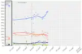 Opinion poll tracking in Alberta during 2021 campaign