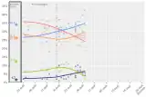 Opinion poll tracking in British Columbia during 2021 campaign