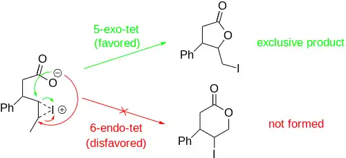 Iodolactonization