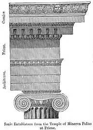 Entablature of the Ionic order