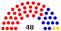 2016 Election apportionment diagram