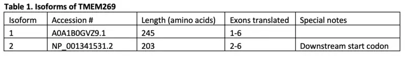 Isoform Table for TMEM269 in humans