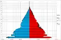 1950 (7th national census of population)