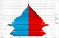 1980 (13th national census of population)