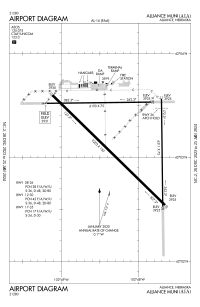 FAA airport diagram