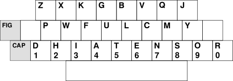 DHIATENSOR layout (showing alphanumeric characters only)