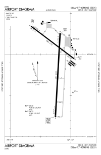 FAA airport diagram