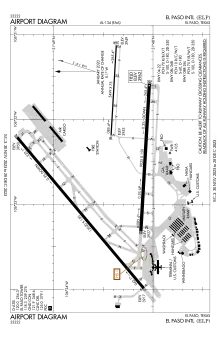 FAA airport diagram