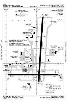 FAA airport diagram