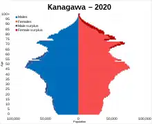 Kanagawa