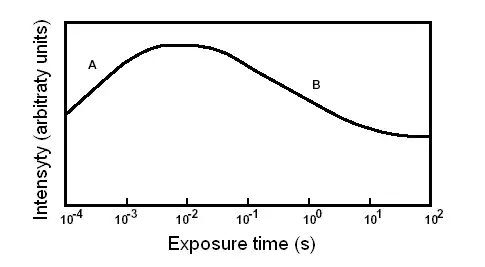 The Kautsky effect