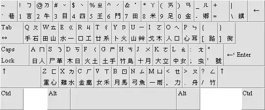 Chinese (traditional) keyboard layout, a US keyboard with Zhuyin, Cangjie and Dayi key labels, which can all be used to input Chinese characters into a computer