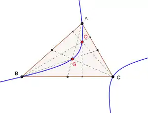 Kiepert hyperbola