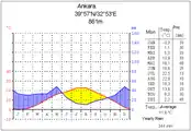 Ankara (central Anatolia)