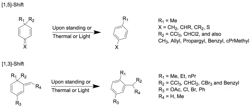 Known von Auwers Rearrangements