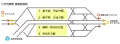 Track diagram