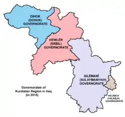 Duhok Governorate within Kurdistan Region