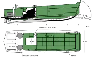 LCVP plan