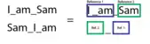 A color coded example to help illustrate the recycling of repeated information to minimize storage.