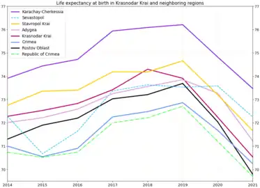 Zoomed version of the chart since 2014