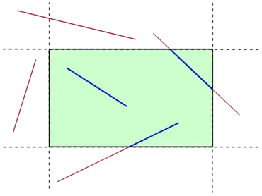 Example of line clipping for a two-dimensional region