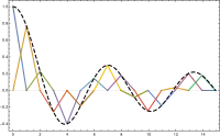 Sixteen triangular basis functions used to reconstruct J0