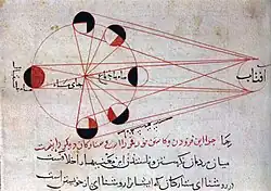 Image 30al-Biruni's explanation of the phases of the moon  (from Science in the medieval Islamic world)