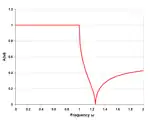 m-type low-pass response single half-section m=0.6