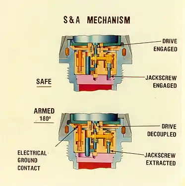 Mechanical arming