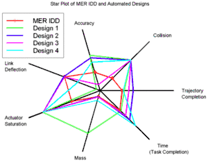 Star plot