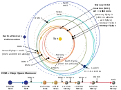 Interplanetary trajectory of MESSENGER orbiter