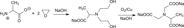 MGDA Ethoxylierung