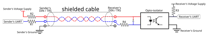 MIDI interconnection schematic