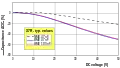 Influence of the NME respectively BME metallization for class 2 X7R MLCC chips on the voltage dependence of capacitance.