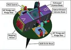 Schematic of MLC